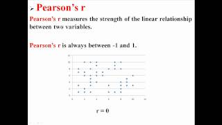 Pearsons r Correlation [upl. by Bidle]