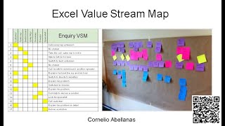 Excel Value Stream Map [upl. by Arinaj27]