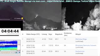 Live CCTV Monitoring Merapi Volcano Eruption Seismic Weather [upl. by Guild]