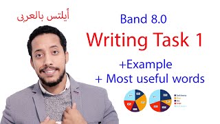 IELTS writing task 1 academic pie chart example  vocabulary [upl. by Letnuahs]