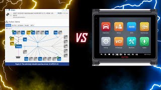 proxy alignment original sofwer vs afther market 2015 dart 24 [upl. by Cavit]