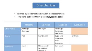 disaccharides  ZAGAZIG [upl. by Greenquist]