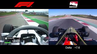 F1 vs IndyCar  CoTA [upl. by Sayles]