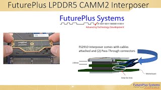 FS2910 LPDDR5 CAMM2 Interposer Video [upl. by Yecam]