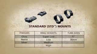 Leupold Mounting Systems STD [upl. by Ushijima]