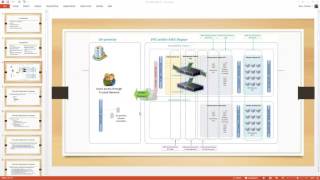 Deploying Citrix Netscaler in AWS for XenDesktop [upl. by Laurin637]