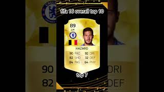 fifa 16 overall top 10 fut [upl. by Kliman66]