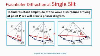 Conditions of maximum and minimum in Fraunhofer diffraction at a single slit [upl. by Nebur]