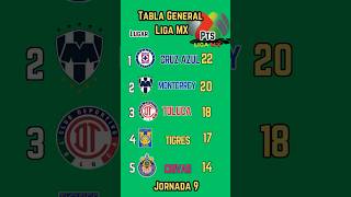 TABLA GENERAL de la LIGA MX 2024 [upl. by Lorsung]