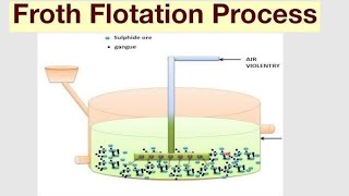 Metallurgy ProcessMetal Extraction Refining TechniqueOre to Finished Product LearnwithscienceTayyeba2560 [upl. by Ailemac]