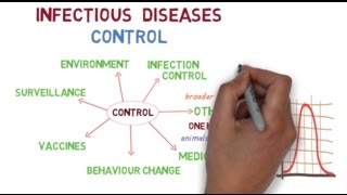 The basics of controlling infectious diseases [upl. by Genet]