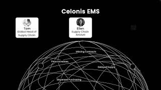 Celonis Demo  Manage the Impact of Inflation in Procurement [upl. by Gala131]