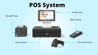 What is POS System [upl. by Conlon]