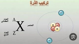 structuredatome chimie1 chapitre1 partie 2 هيكل الذرة [upl. by Ulyram884]