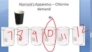 PSM 766 Use horrock apparatus Calculation bleaching powder requirement Water well [upl. by Yadnus696]