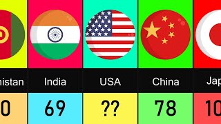 Life Expectancy By Country  Lifespan Comparison [upl. by Franz]