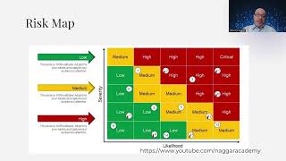 CRISC 22 IT Risk Analysis amp Evaluation [upl. by Llertnac]