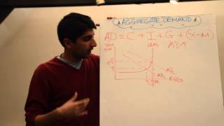 Y1IB 17 Aggregate Demand [upl. by Dylan]