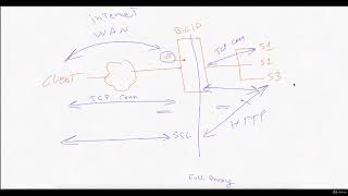 TCP Profile  Load Balancing Objects and Configuration  F5 BIG IP Administration [upl. by Nesahc]