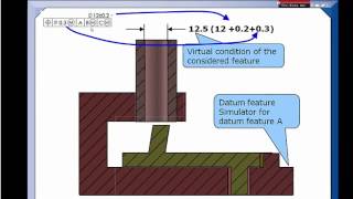 GDampT Tip  Stop Using Datum Shift as a Bonus [upl. by Noraed684]