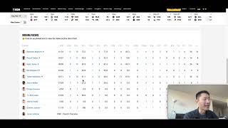 Bennedict Mathurin goes off for 38pts sell high fantasybasketball 20241110 [upl. by Anoynek]