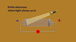 Photoelectric effect animation  Explained with 3d [upl. by Monteith]