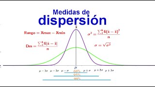 Probabilidad y estadística Medidas de dispersión [upl. by Dammahum]