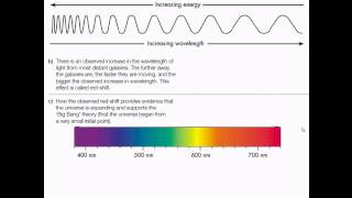 The Doppler Effect and the Big Bang Theory [upl. by Mullen]