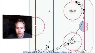 Hockey Breakout Drill [upl. by Welcy]