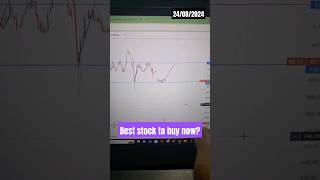 WHY I WILL BUY IRCTC 60 SEC ANALYSIS bestsharetobuynow stockmarket IRCTC trading besttrading [upl. by Linis]