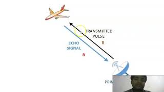 Basics of Radar Systems [upl. by Bradley]