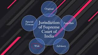 Jurisdiction of Supreme CourtP2Class 11 Indian Constitution NCERT Judiciary [upl. by Esinaej]