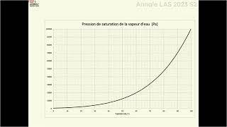 Annale LAS 2023  TD LAS états de la matière 2024 [upl. by Lrae]