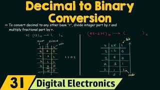 Decimal to Binary Conversion [upl. by Gilbye]