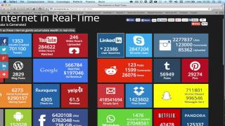 Pennystocks Internet in RealTime [upl. by Kcirderfla]