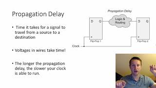 Setup Hold Propagation Delay Timing Errors Metastability in FPGA [upl. by Ailama]