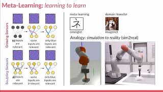 AUTOML23 Continual learning under domain transfer with sparse synaptic bursting [upl. by Swec]