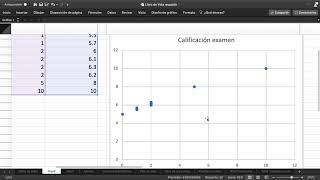Grafica Dispersión Excel Interpretacion [upl. by Novia660]
