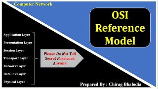 OSI Reference Model  OSI Model animation  7 layers of OSI Model [upl. by Ieluuk]