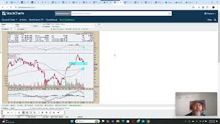 Gold Miners Correction Seasonal Trade In Uranium and Hercules Finds The Potassic Zone [upl. by Lucchesi]