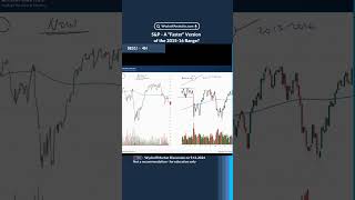 SP500 A quotFasterquot Version of the 201516 Range wyckoffmethod [upl. by Hanahs]