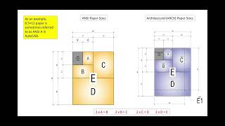 Inventor 101 Detail Part Drawings from 3D CAD [upl. by Yalhsa]