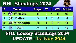 NHL Standings 2024  last update 1112024  NHL Hockey Standings amp Rankings 202425 [upl. by Jelene]