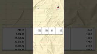 ¿Cómo calcular el ISR 2023 shorts [upl. by Eekram]