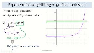 exponentiële vergelijkingen  15 exponentiële vergelijkingen grafisch oplossen [upl. by Kwarteng626]