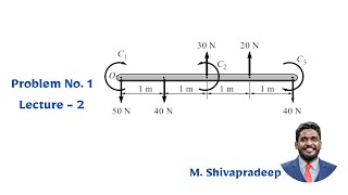 Resultant Of Parallel Force System  Problem  1  Lecture  2  Prof M Shivapradeep  PCE [upl. by Nylhtiak]