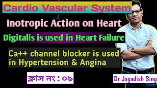 Inotropic Effects on Cardiac Muscle [upl. by Acimahs]