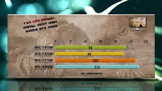 4790K vs 6700K vs 7700K vs 9900K Benchmarks  13 Tests [upl. by Mcmaster]