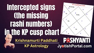 Intercepted signs the missing rashi numbers in KP cusp chart KP Astrology [upl. by Nofpets]