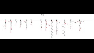 Grid Station Feeder in the Single Line Diagram SLD [upl. by Gentry]